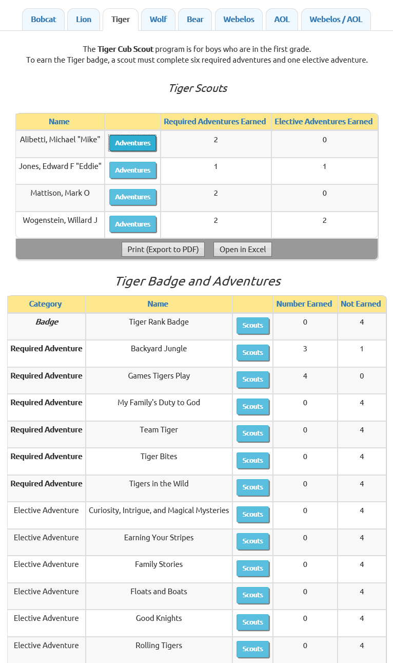 Tiger Advancement Chart